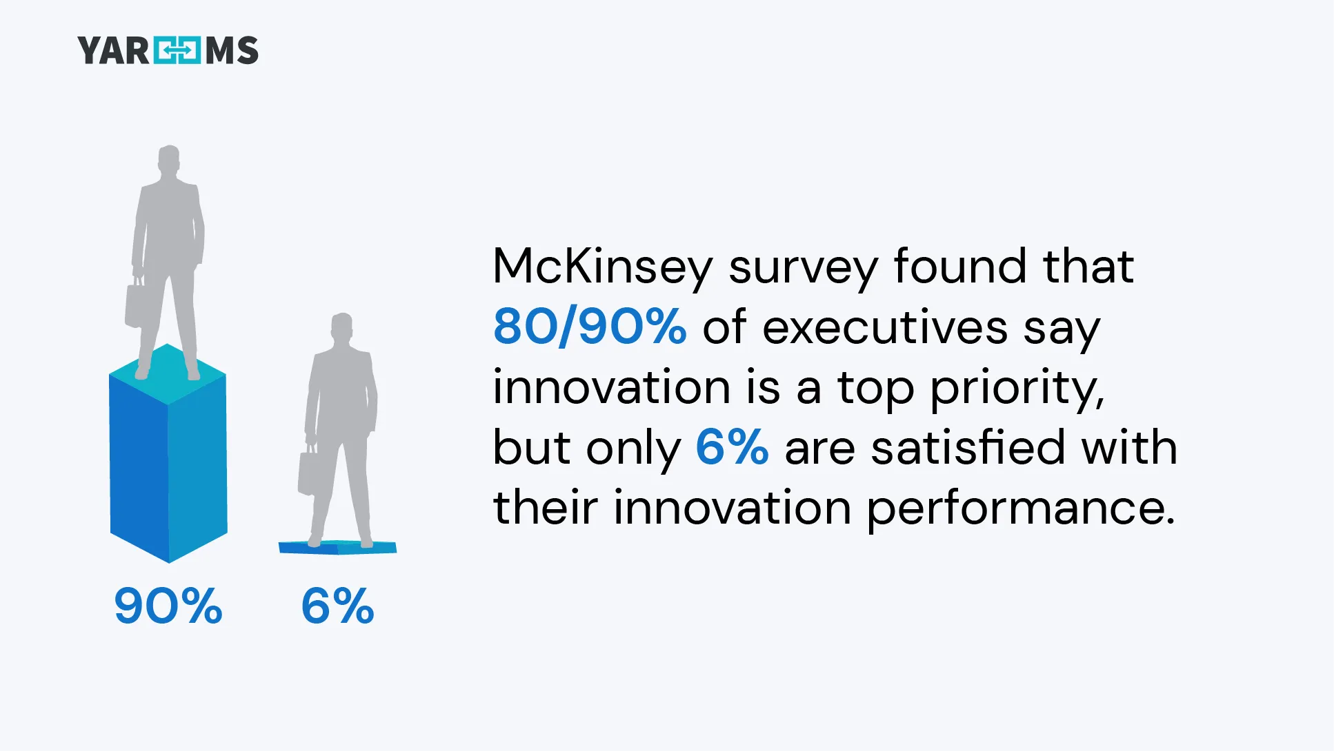 infographic on workplace innovation barriers