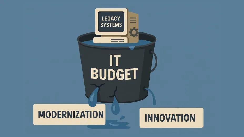 IT budget legacy systems