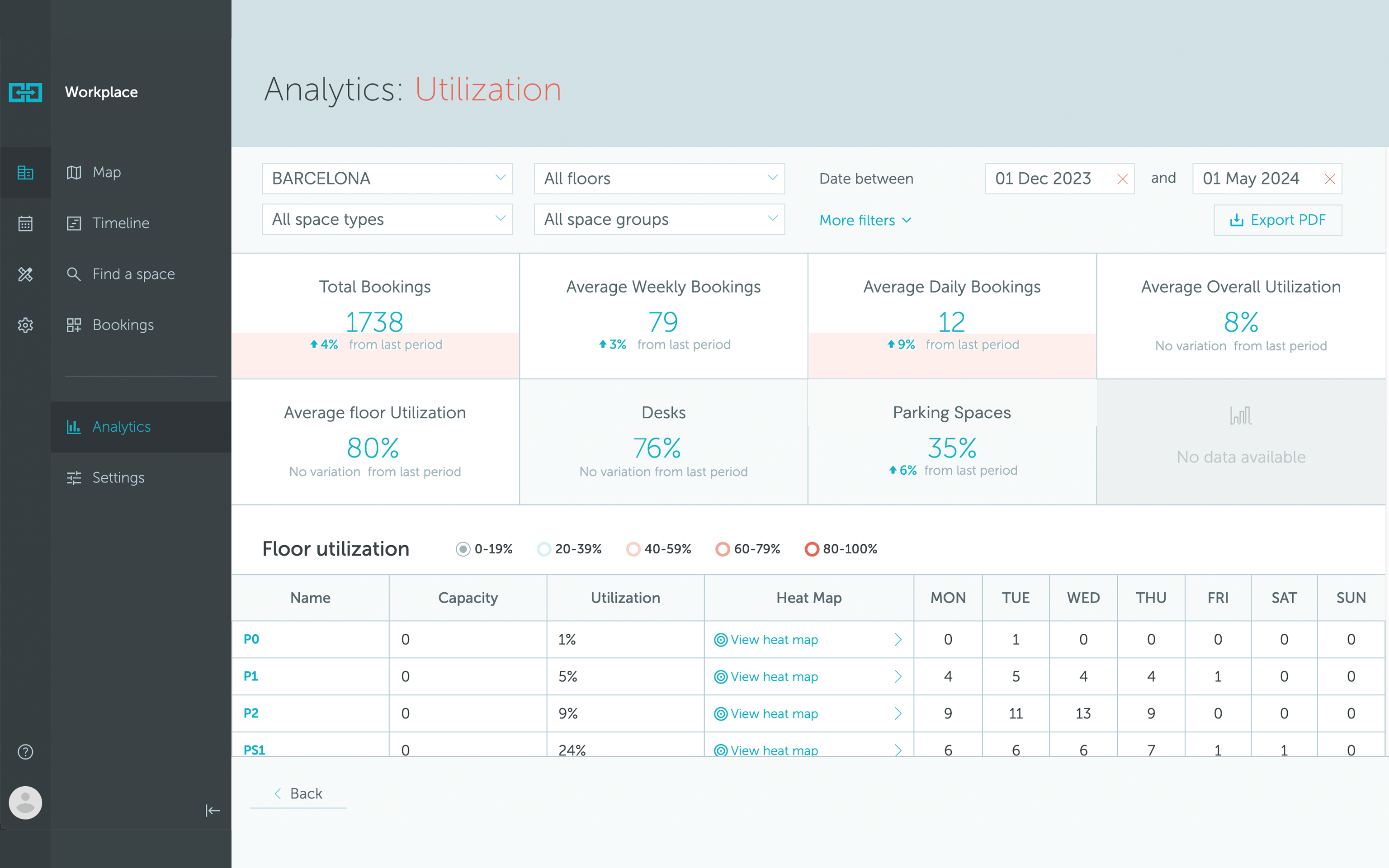 YAROOMS workplace analytics dashboard showing desk utilization and occupancy data