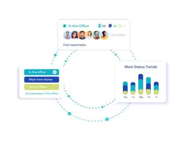 Hybrid work scheduling