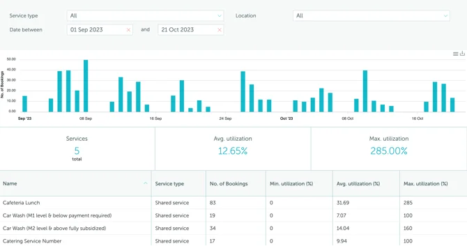 services-report-screenshot