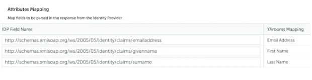 Attributes mapping configuration in YAROOMS