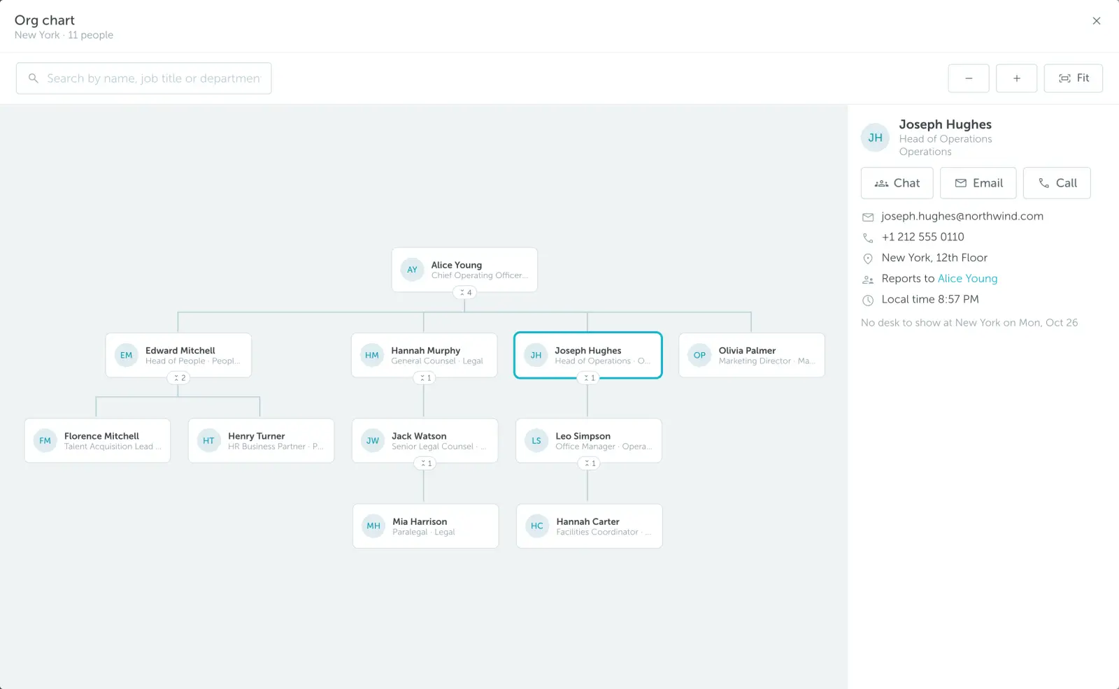 The org chart of a location with a person card open