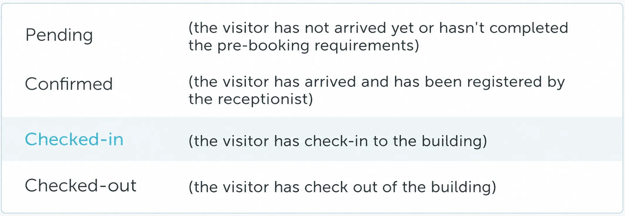 Visitor Management dashboard statuses