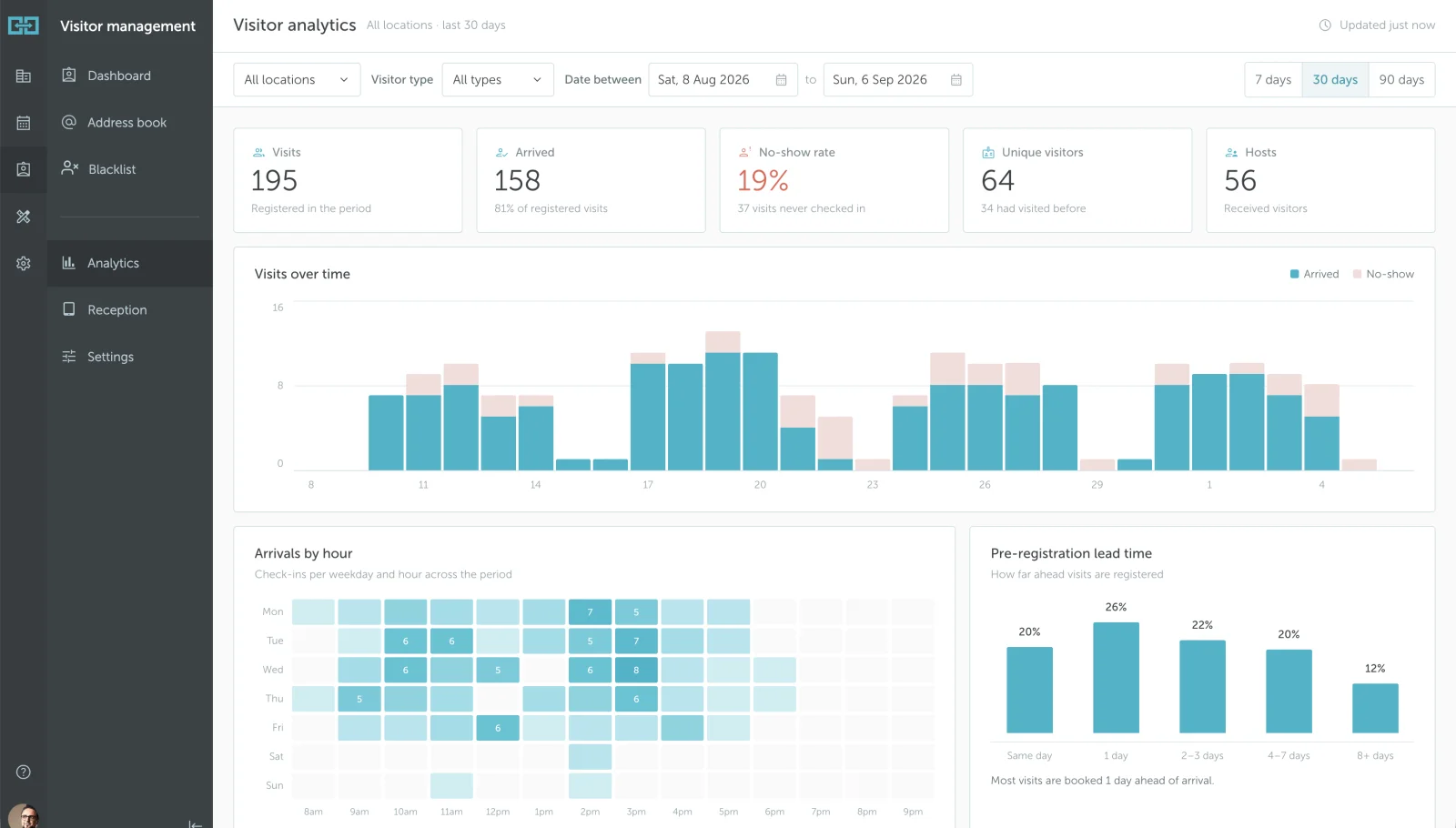 Visitor Management: Redesigned Experience Now Available to Everyone