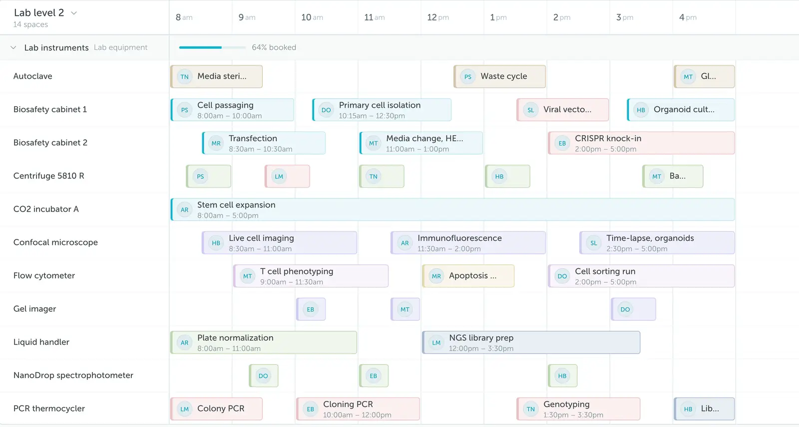 Book each instrument by the hour on a timeline
