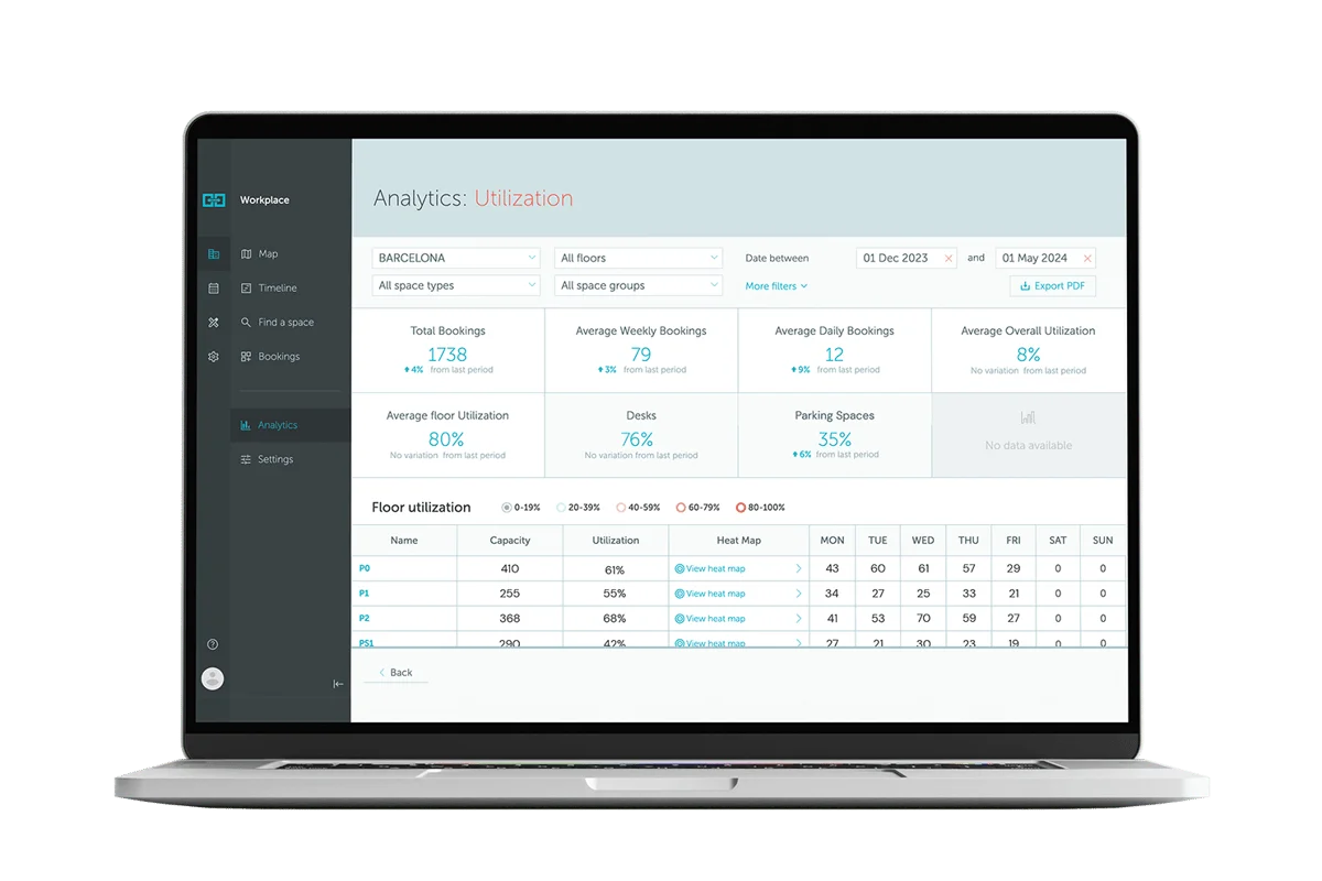 Measure meeting room usage