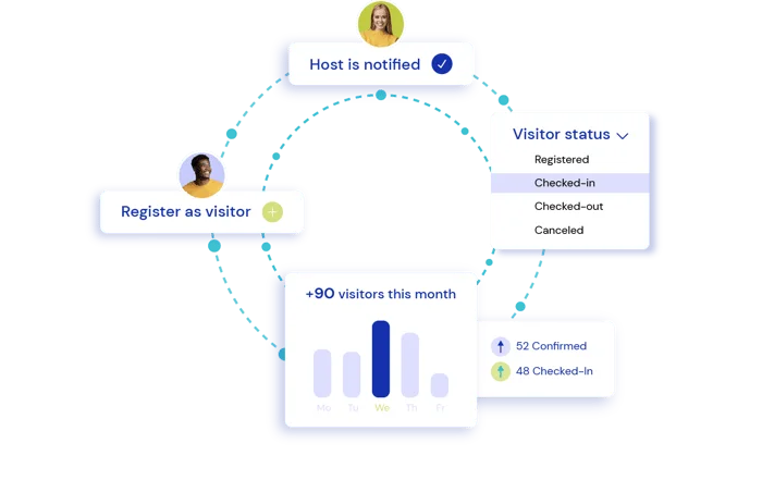 Visitor Management System