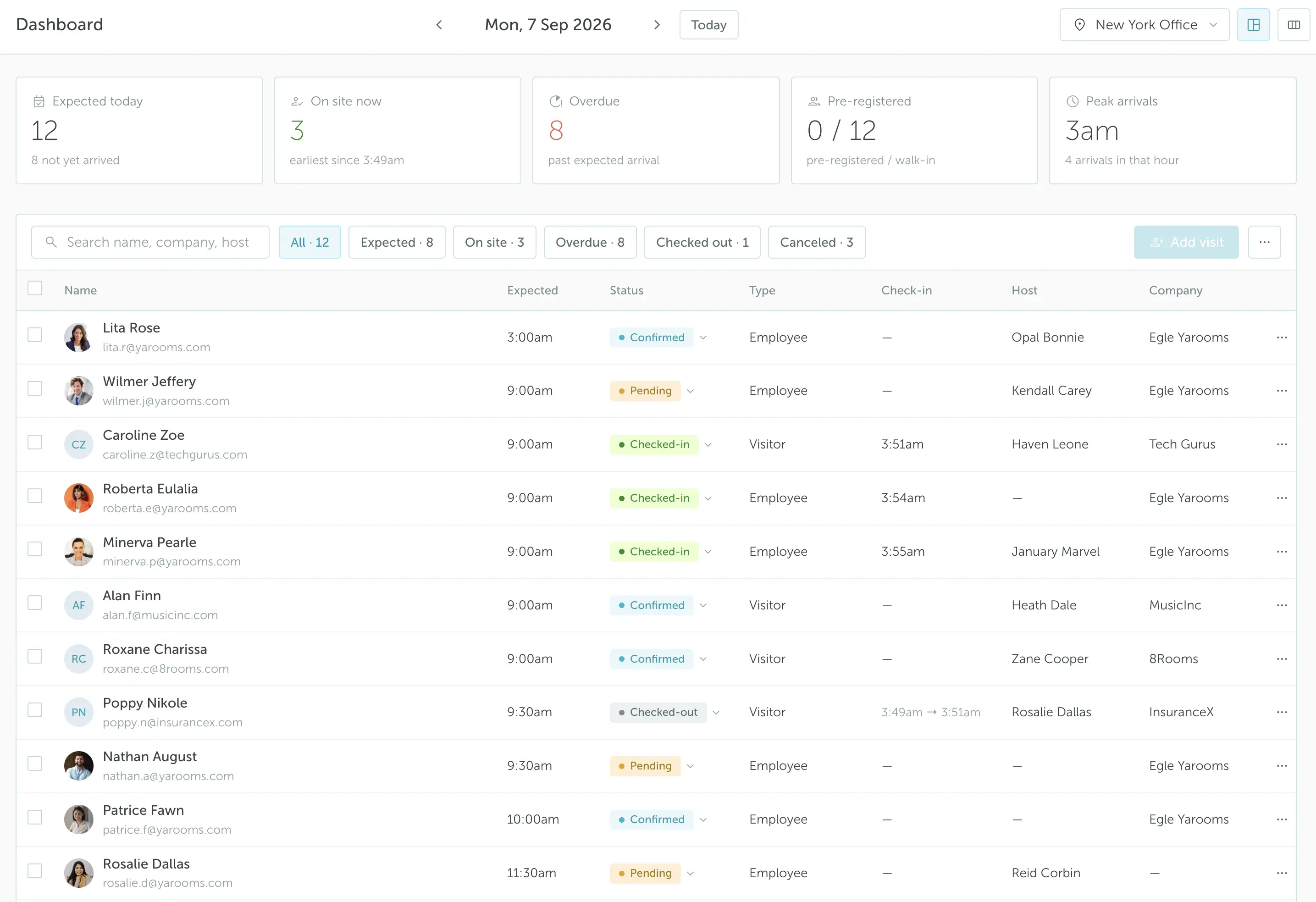 Visitor analytics and the digital visitor log