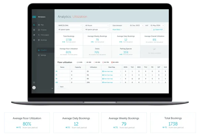 meeting room booking analytics