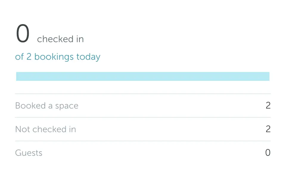 Today’s check-ins, bookings, no-shows and guests