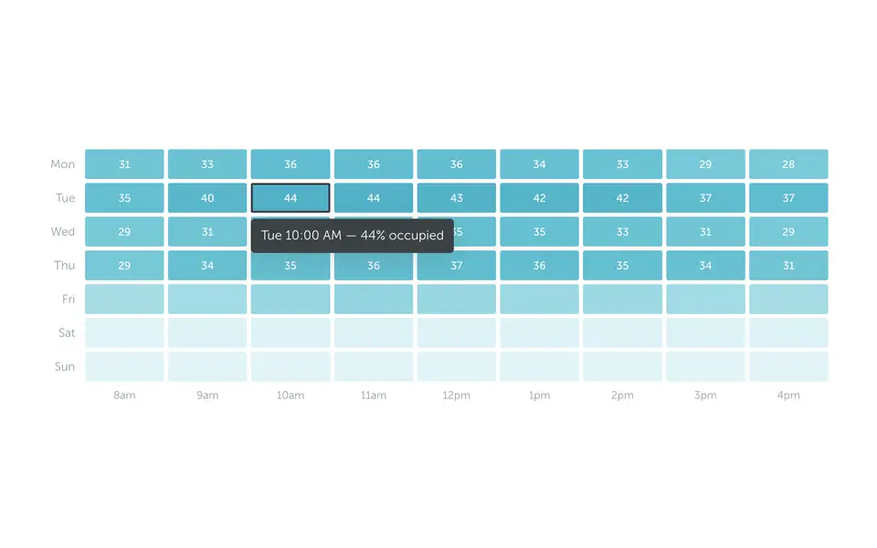Occupancy heat map by weekday and hour